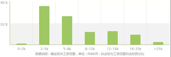 經(jīng)濟(jì)統(tǒng)計(jì)學(xué)專業(yè)報(bào)考指南 開設(shè)高校、錄取分與商務(wù)咨詢方向